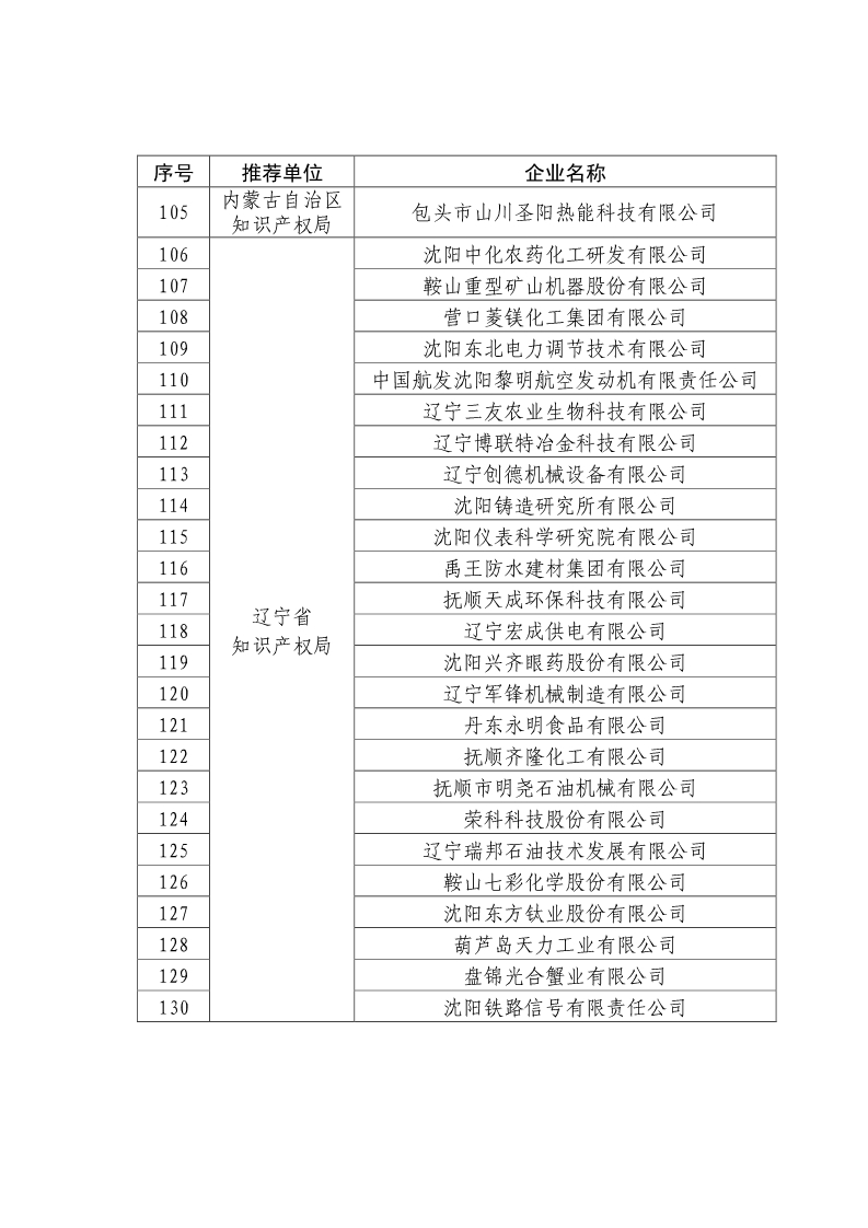 剛剛！國知局公布2019年度國家知識產(chǎn)權(quán)優(yōu)勢示范企業(yè)評審和復(fù)驗(yàn)結(jié)果