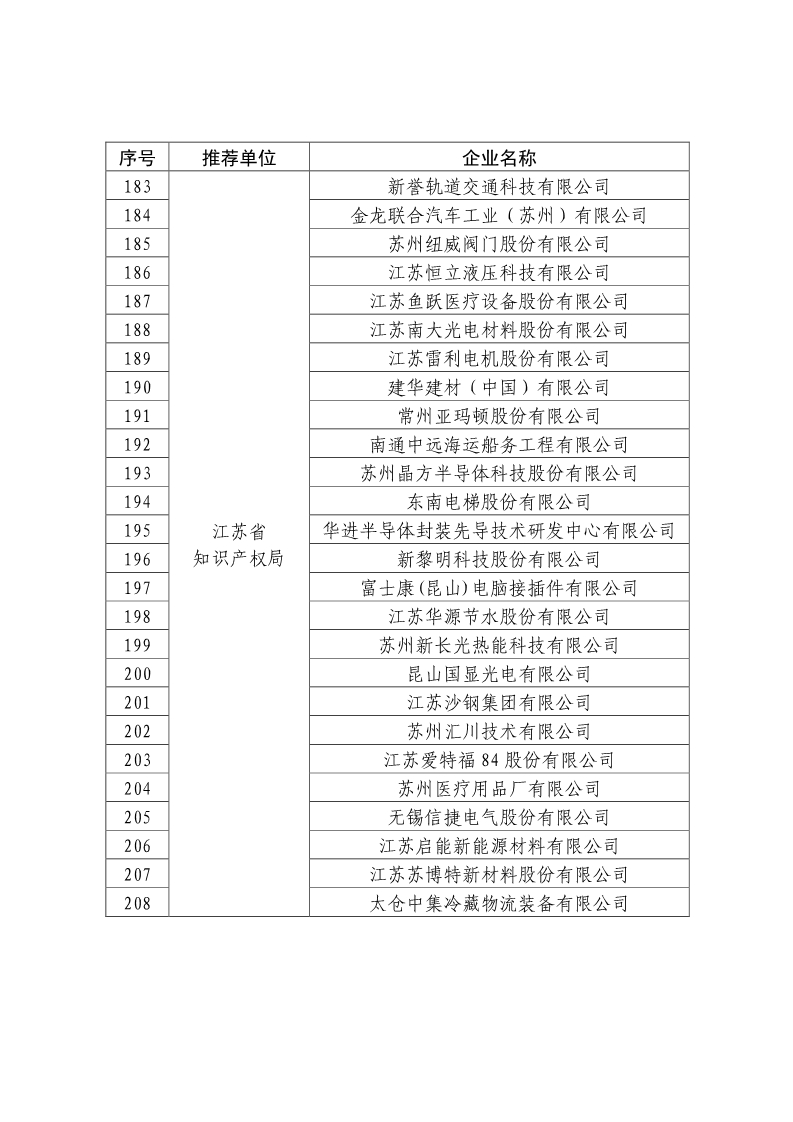 剛剛！國知局公布2019年度國家知識產(chǎn)權(quán)優(yōu)勢示范企業(yè)評審和復(fù)驗結(jié)果