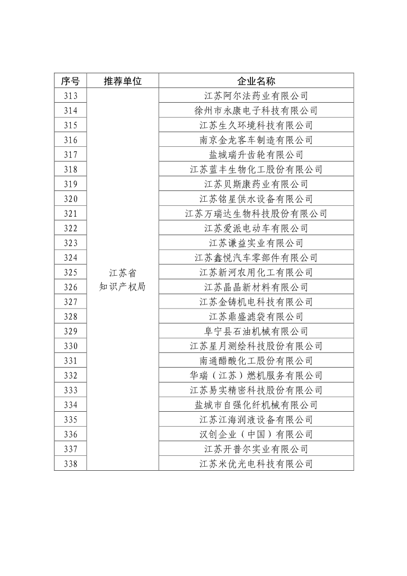 剛剛！國知局公布2019年度國家知識產(chǎn)權(quán)優(yōu)勢示范企業(yè)評審和復(fù)驗結(jié)果