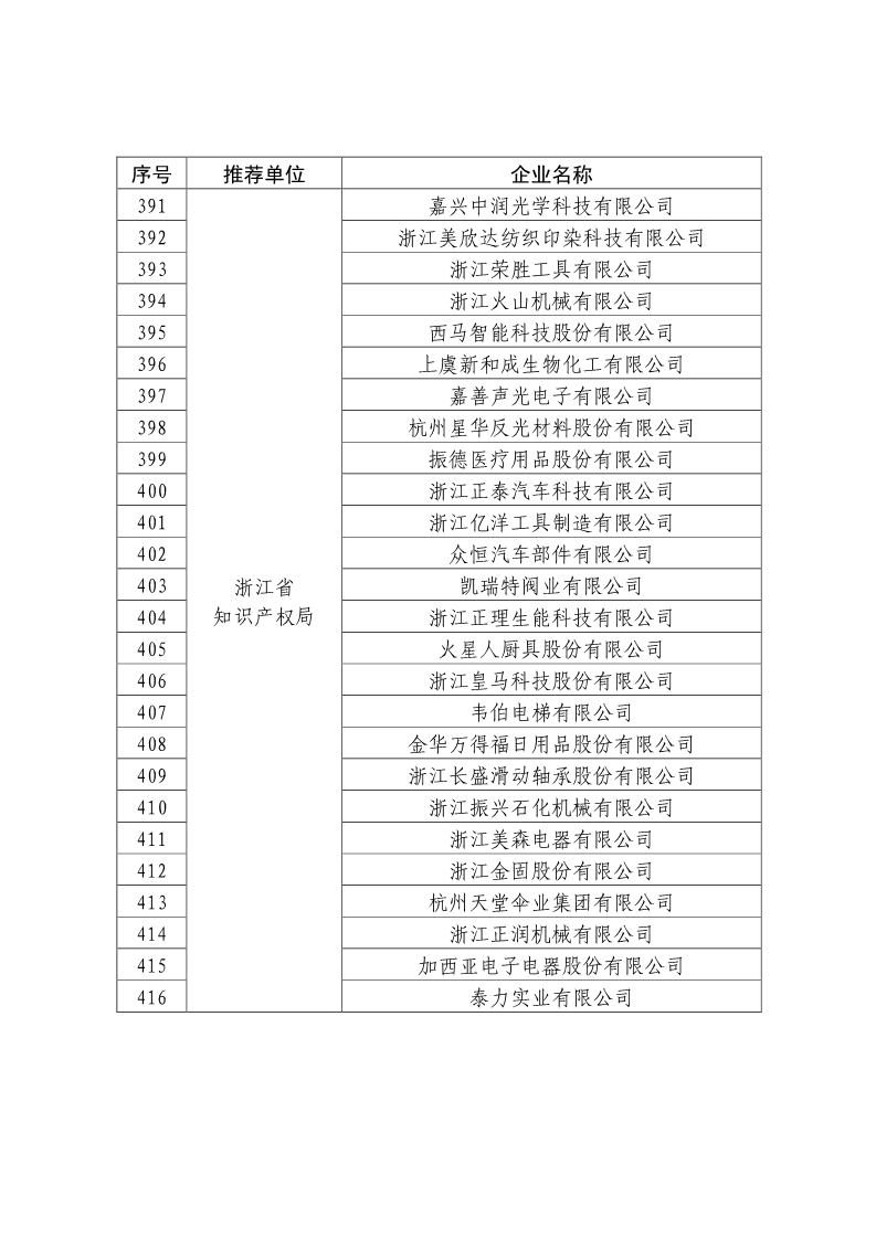 剛剛！國知局公布2019年度國家知識產(chǎn)權(quán)優(yōu)勢示范企業(yè)評審和復(fù)驗(yàn)結(jié)果