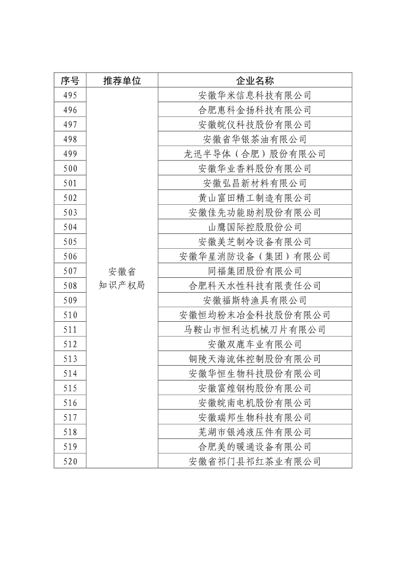 剛剛！國知局公布2019年度國家知識產(chǎn)權(quán)優(yōu)勢示范企業(yè)評審和復(fù)驗結(jié)果