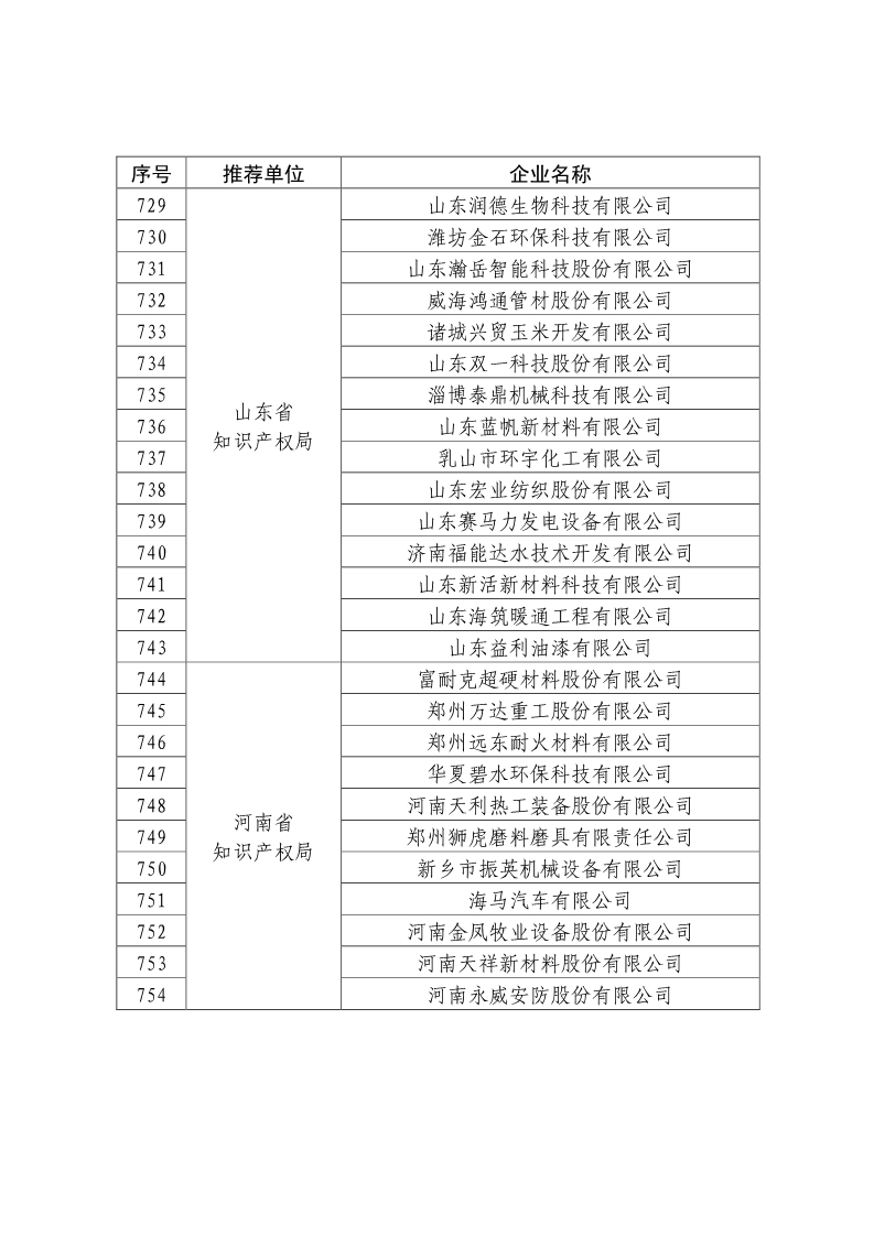 剛剛！國知局公布2019年度國家知識產(chǎn)權(quán)優(yōu)勢示范企業(yè)評審和復(fù)驗(yàn)結(jié)果