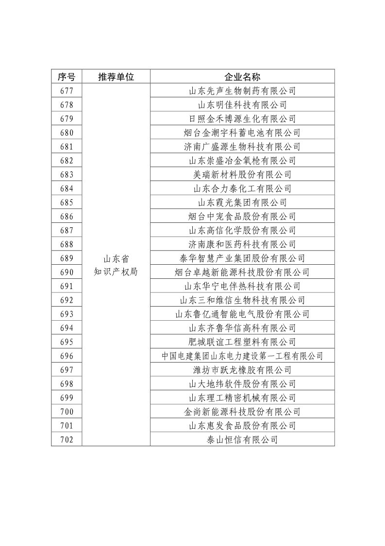 剛剛！國知局公布2019年度國家知識產(chǎn)權(quán)優(yōu)勢示范企業(yè)評審和復(fù)驗(yàn)結(jié)果