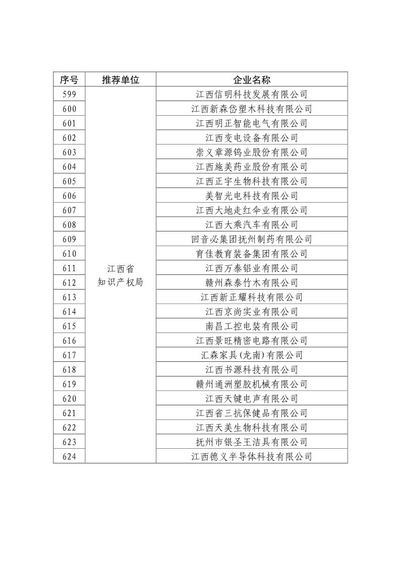 剛剛！國知局公布2019年度國家知識產(chǎn)權(quán)優(yōu)勢示范企業(yè)評審和復(fù)驗結(jié)果