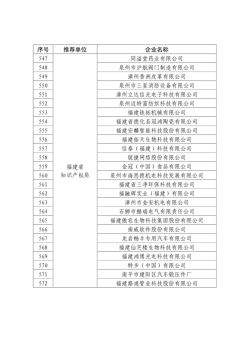 剛剛！國知局公布2019年度國家知識產(chǎn)權(quán)優(yōu)勢示范企業(yè)評審和復(fù)驗(yàn)結(jié)果