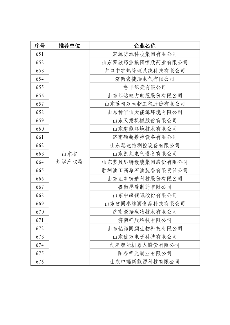 剛剛！國知局公布2019年度國家知識產(chǎn)權(quán)優(yōu)勢示范企業(yè)評審和復(fù)驗(yàn)結(jié)果