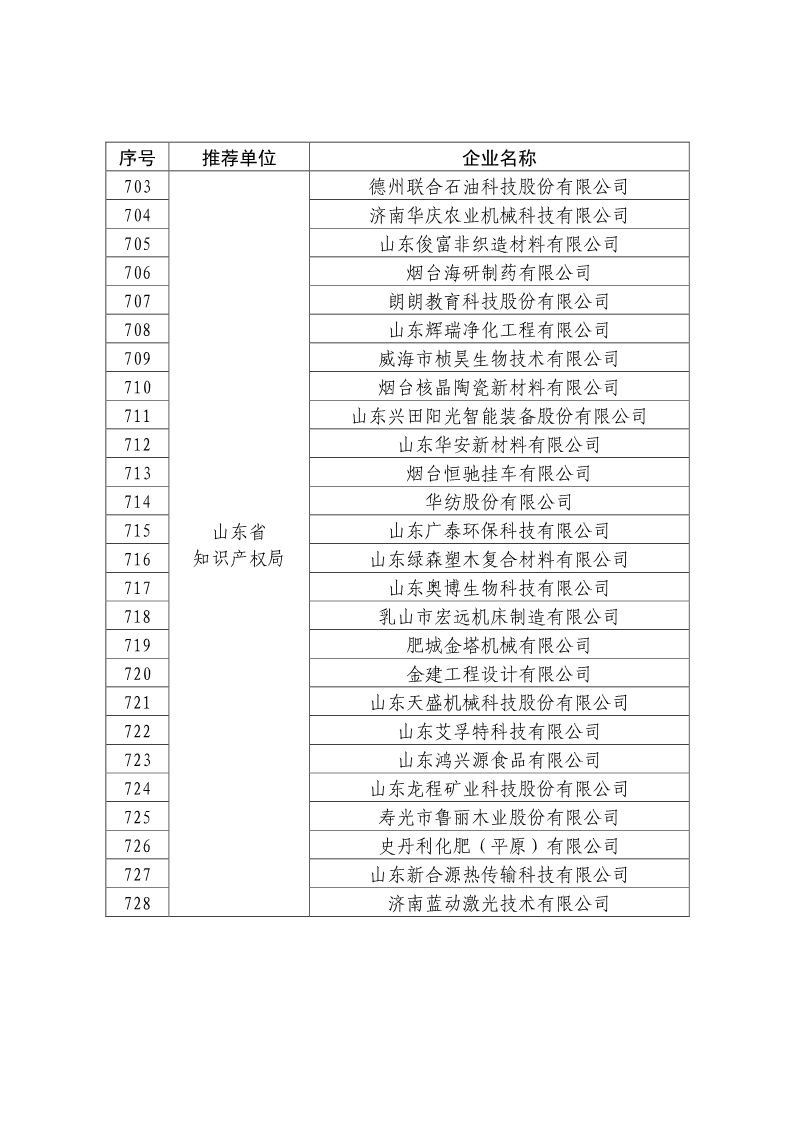 剛剛！國知局公布2019年度國家知識產(chǎn)權(quán)優(yōu)勢示范企業(yè)評審和復(fù)驗(yàn)結(jié)果