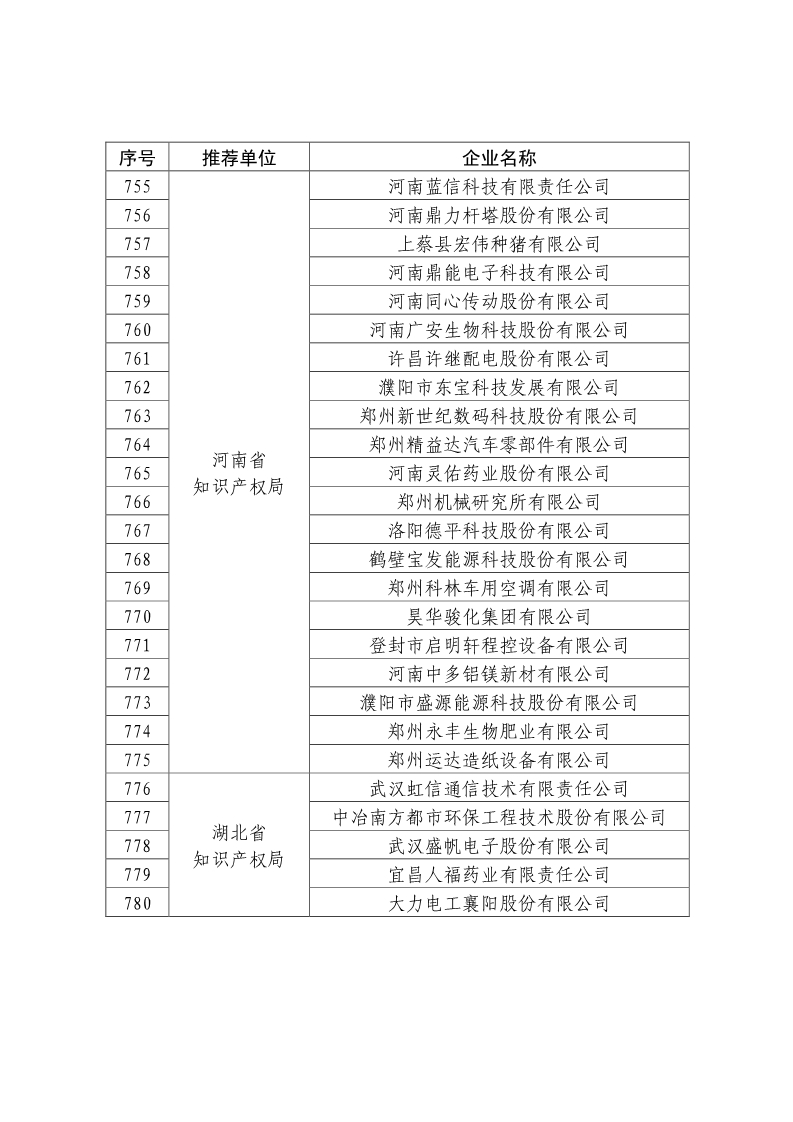 剛剛！國知局公布2019年度國家知識產(chǎn)權(quán)優(yōu)勢示范企業(yè)評審和復(fù)驗結(jié)果