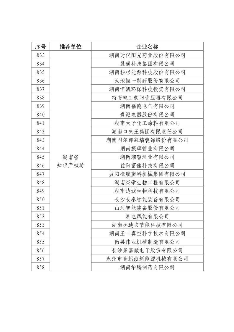 剛剛！國知局公布2019年度國家知識產(chǎn)權(quán)優(yōu)勢示范企業(yè)評審和復(fù)驗(yàn)結(jié)果