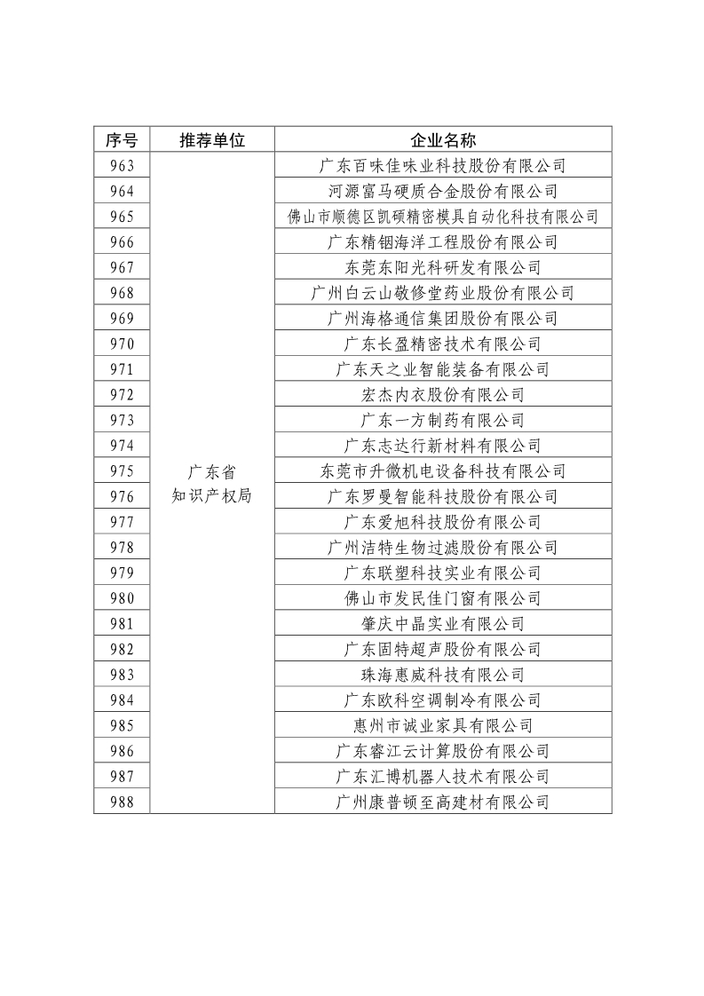 剛剛！國知局公布2019年度國家知識產(chǎn)權(quán)優(yōu)勢示范企業(yè)評審和復(fù)驗結(jié)果