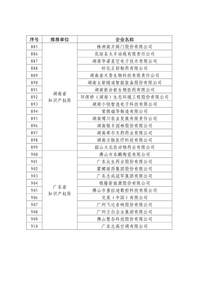 剛剛！國知局公布2019年度國家知識產(chǎn)權(quán)優(yōu)勢示范企業(yè)評審和復(fù)驗(yàn)結(jié)果