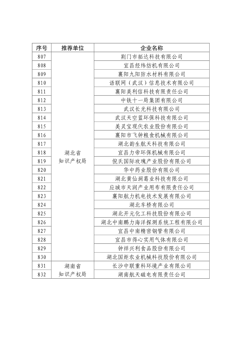 剛剛！國知局公布2019年度國家知識產(chǎn)權(quán)優(yōu)勢示范企業(yè)評審和復(fù)驗結(jié)果