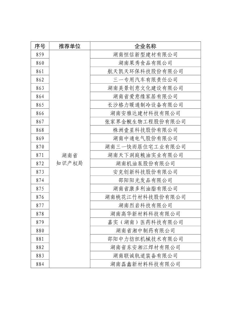 剛剛！國知局公布2019年度國家知識產(chǎn)權(quán)優(yōu)勢示范企業(yè)評審和復(fù)驗(yàn)結(jié)果