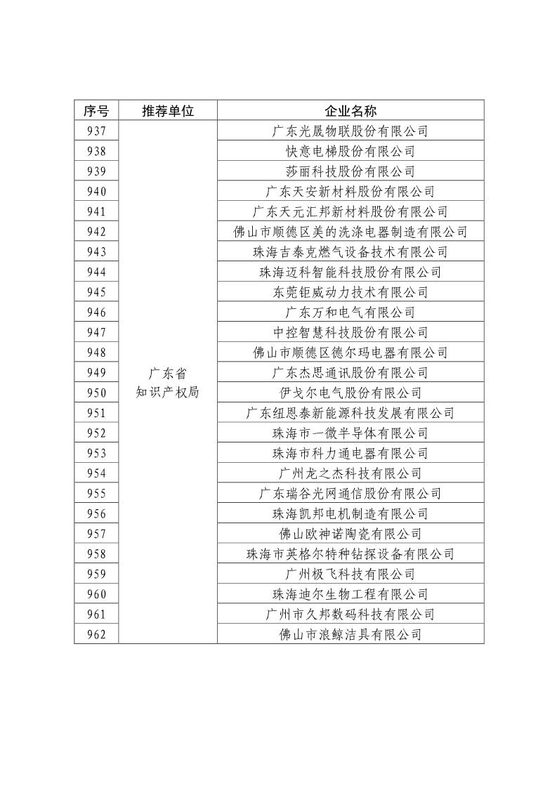 剛剛！國知局公布2019年度國家知識產(chǎn)權(quán)優(yōu)勢示范企業(yè)評審和復(fù)驗(yàn)結(jié)果