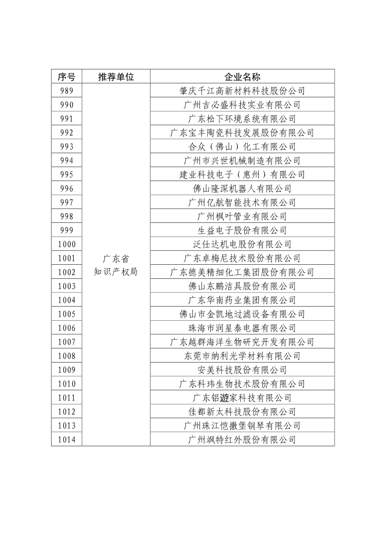 剛剛！國知局公布2019年度國家知識產(chǎn)權(quán)優(yōu)勢示范企業(yè)評審和復(fù)驗(yàn)結(jié)果