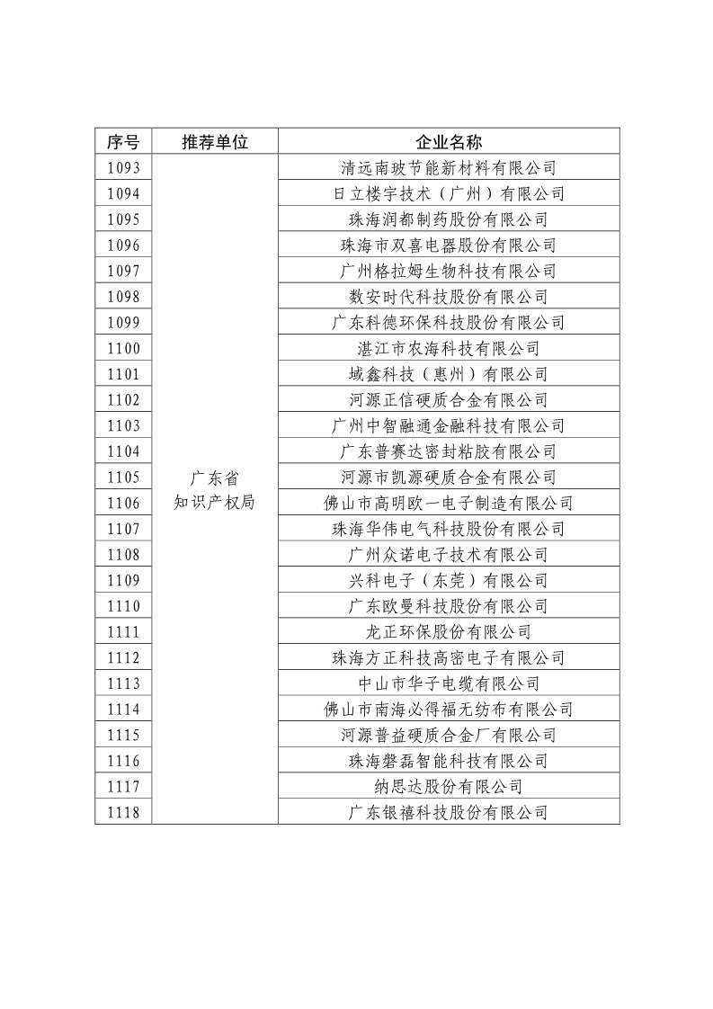 剛剛！國知局公布2019年度國家知識產(chǎn)權(quán)優(yōu)勢示范企業(yè)評審和復(fù)驗結(jié)果