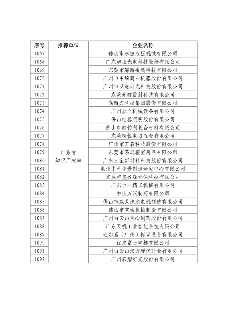 剛剛！國知局公布2019年度國家知識產(chǎn)權(quán)優(yōu)勢示范企業(yè)評審和復(fù)驗(yàn)結(jié)果