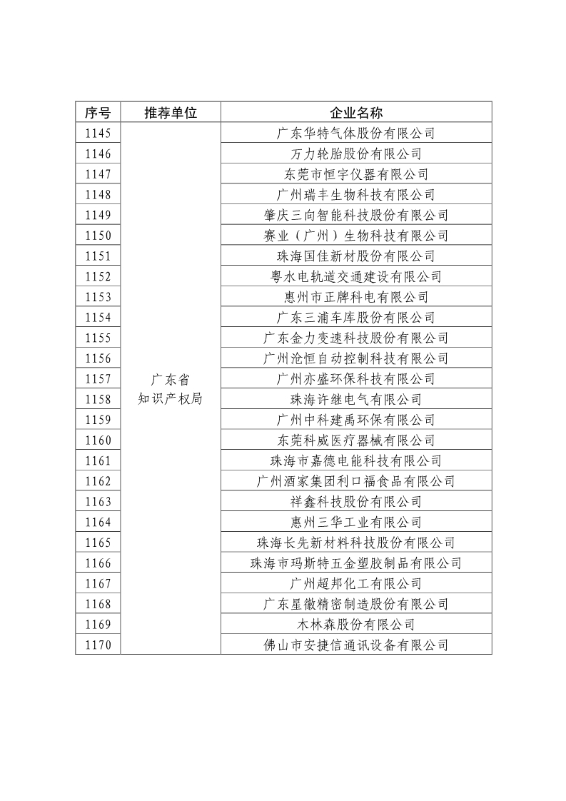 剛剛！國知局公布2019年度國家知識產(chǎn)權(quán)優(yōu)勢示范企業(yè)評審和復(fù)驗(yàn)結(jié)果