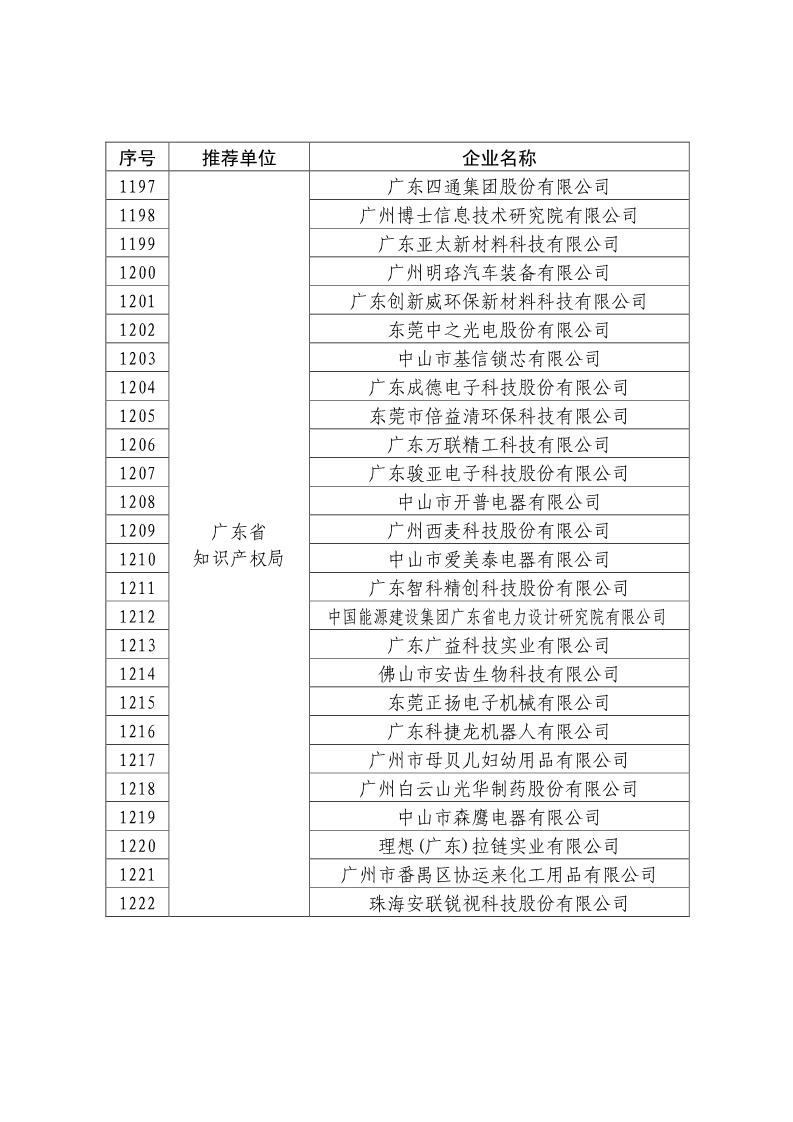 剛剛！國知局公布2019年度國家知識產(chǎn)權(quán)優(yōu)勢示范企業(yè)評審和復(fù)驗(yàn)結(jié)果