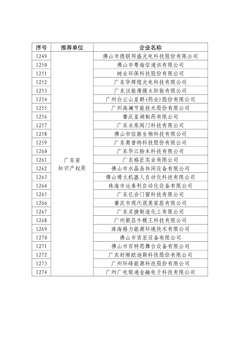 剛剛！國知局公布2019年度國家知識產(chǎn)權(quán)優(yōu)勢示范企業(yè)評審和復(fù)驗結(jié)果