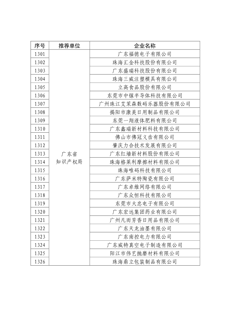 剛剛！國知局公布2019年度國家知識產(chǎn)權(quán)優(yōu)勢示范企業(yè)評審和復(fù)驗結(jié)果