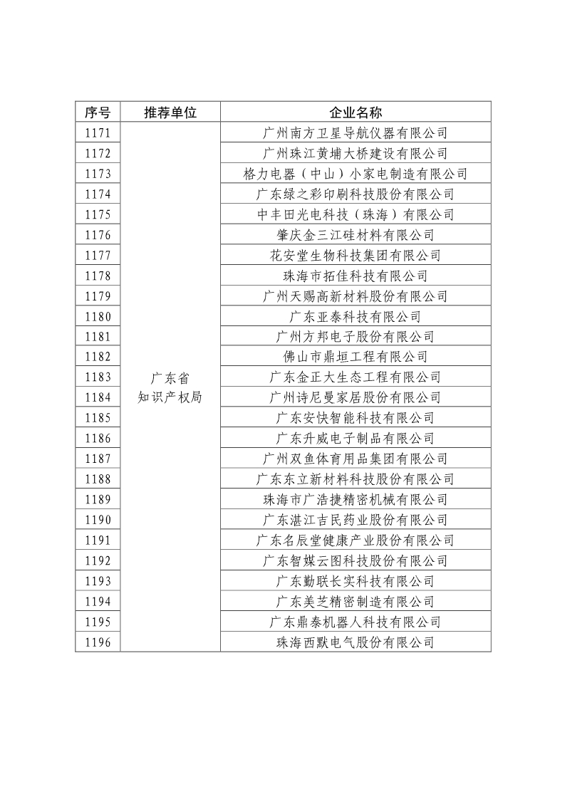 剛剛！國知局公布2019年度國家知識產(chǎn)權(quán)優(yōu)勢示范企業(yè)評審和復(fù)驗結(jié)果