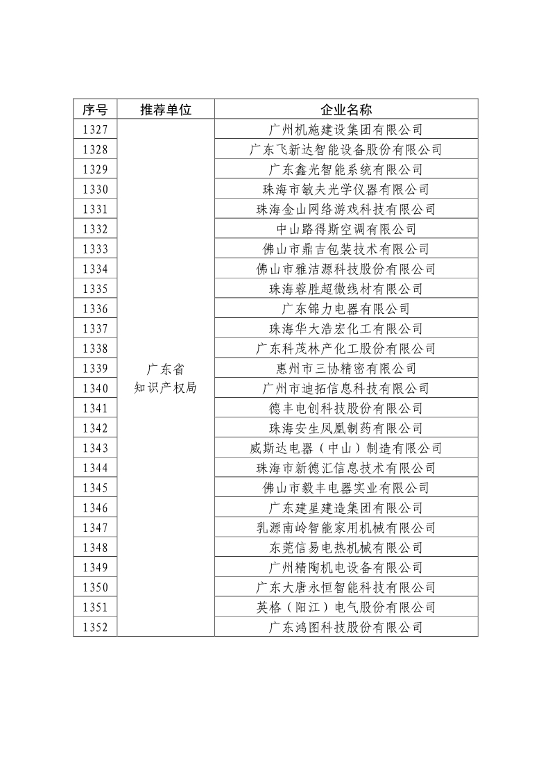 剛剛！國知局公布2019年度國家知識產(chǎn)權(quán)優(yōu)勢示范企業(yè)評審和復(fù)驗結(jié)果