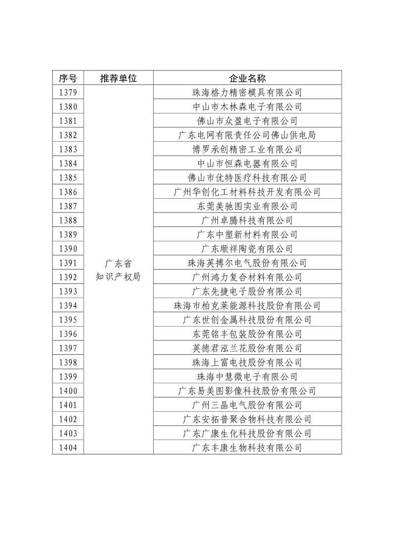 剛剛！國知局公布2019年度國家知識產(chǎn)權(quán)優(yōu)勢示范企業(yè)評審和復(fù)驗(yàn)結(jié)果