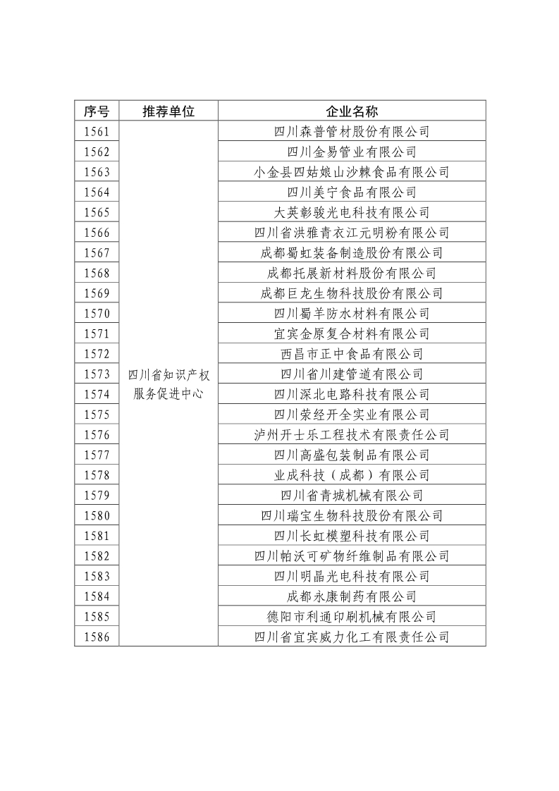 剛剛！國知局公布2019年度國家知識產(chǎn)權(quán)優(yōu)勢示范企業(yè)評審和復(fù)驗(yàn)結(jié)果