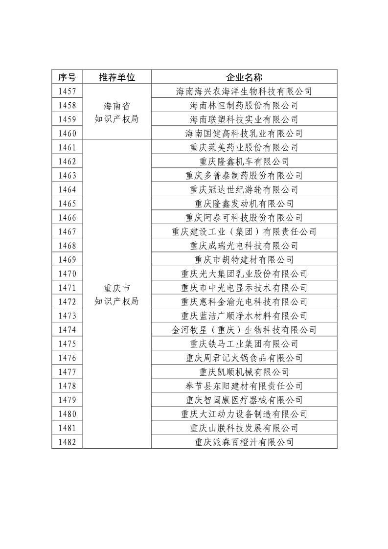 剛剛！國知局公布2019年度國家知識產(chǎn)權(quán)優(yōu)勢示范企業(yè)評審和復(fù)驗結(jié)果