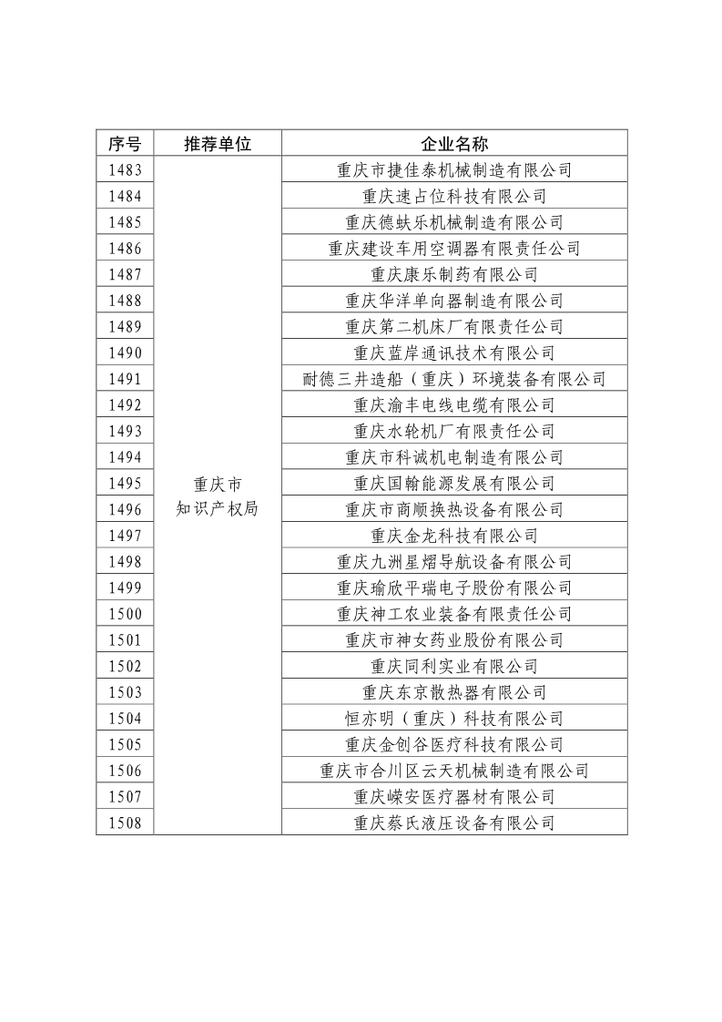 剛剛！國知局公布2019年度國家知識產(chǎn)權(quán)優(yōu)勢示范企業(yè)評審和復(fù)驗(yàn)結(jié)果