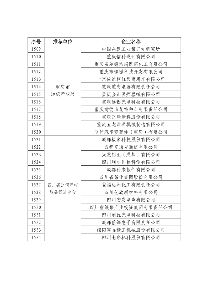 剛剛！國知局公布2019年度國家知識產(chǎn)權(quán)優(yōu)勢示范企業(yè)評審和復(fù)驗(yàn)結(jié)果