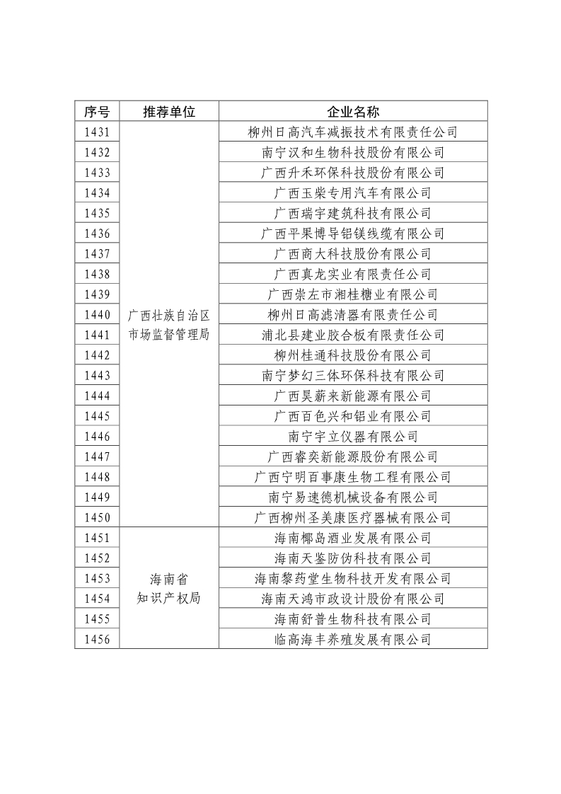 剛剛！國知局公布2019年度國家知識產(chǎn)權(quán)優(yōu)勢示范企業(yè)評審和復(fù)驗結(jié)果