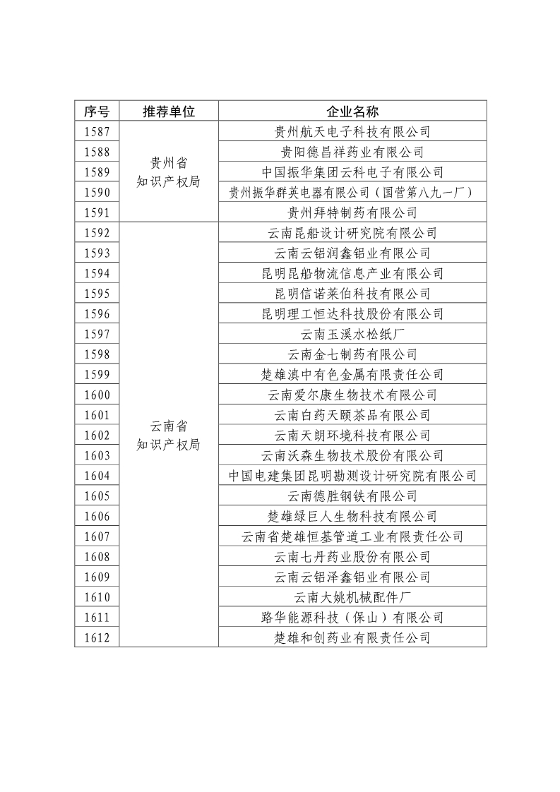 剛剛！國知局公布2019年度國家知識產(chǎn)權(quán)優(yōu)勢示范企業(yè)評審和復(fù)驗結(jié)果