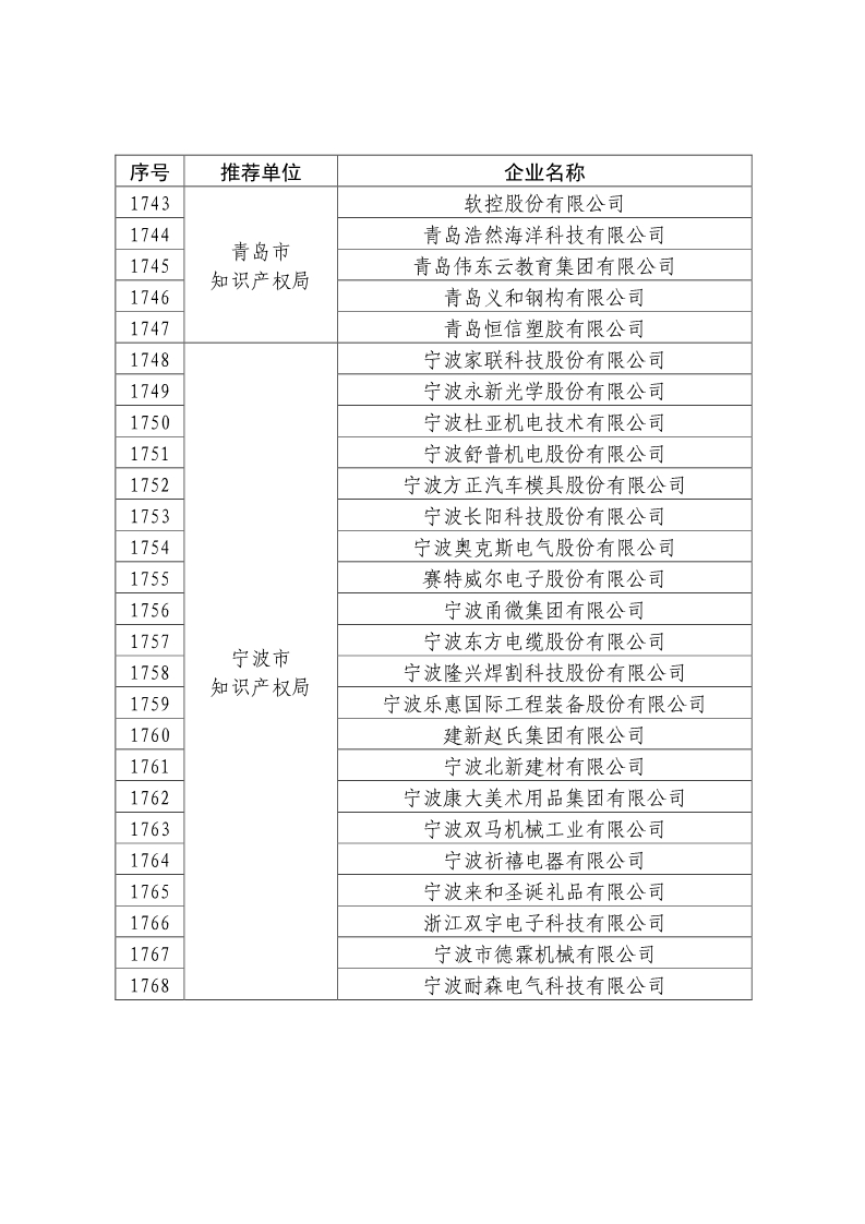 剛剛！國知局公布2019年度國家知識產(chǎn)權(quán)優(yōu)勢示范企業(yè)評審和復(fù)驗(yàn)結(jié)果