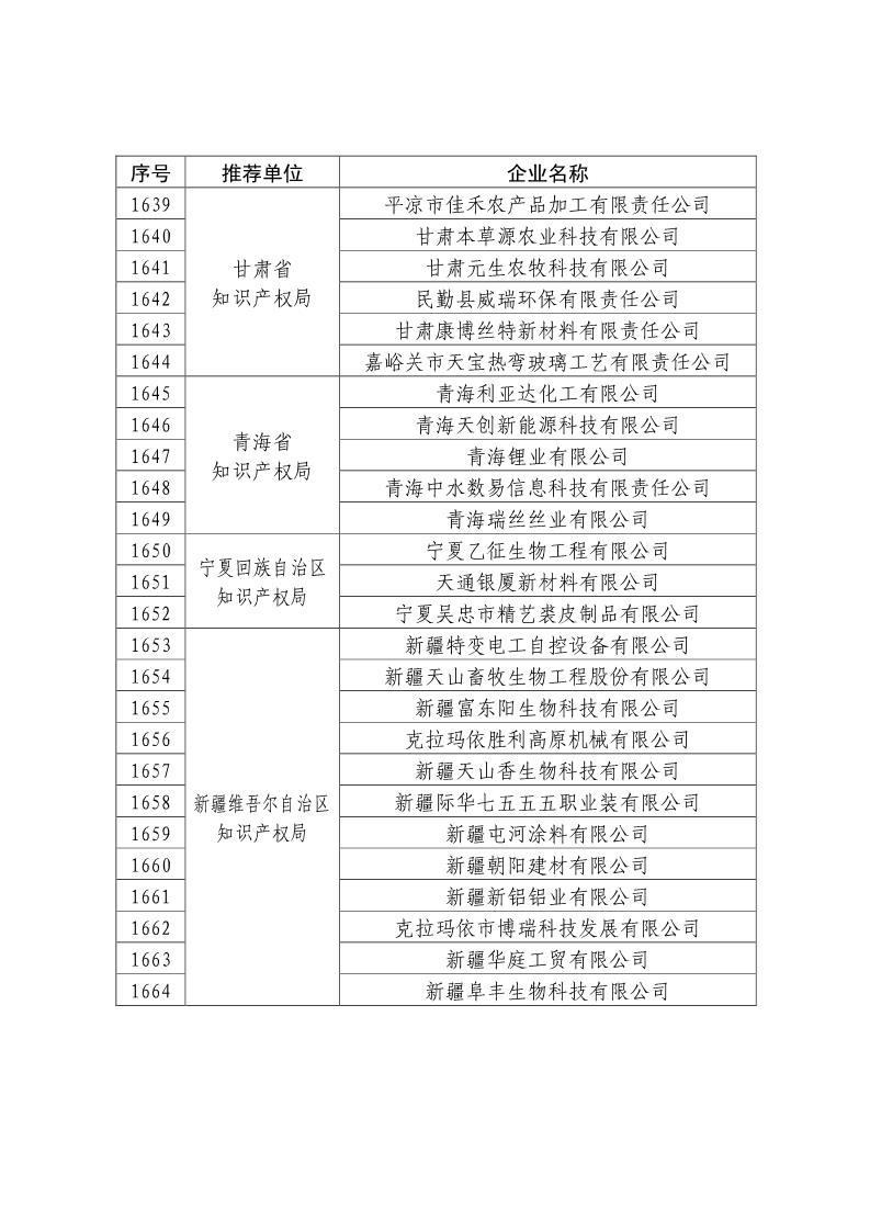 剛剛！國知局公布2019年度國家知識產(chǎn)權(quán)優(yōu)勢示范企業(yè)評審和復(fù)驗(yàn)結(jié)果