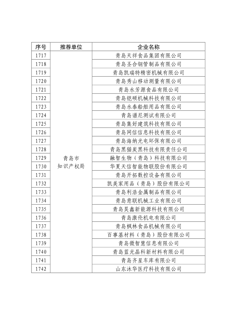 剛剛！國知局公布2019年度國家知識產(chǎn)權(quán)優(yōu)勢示范企業(yè)評審和復(fù)驗結(jié)果