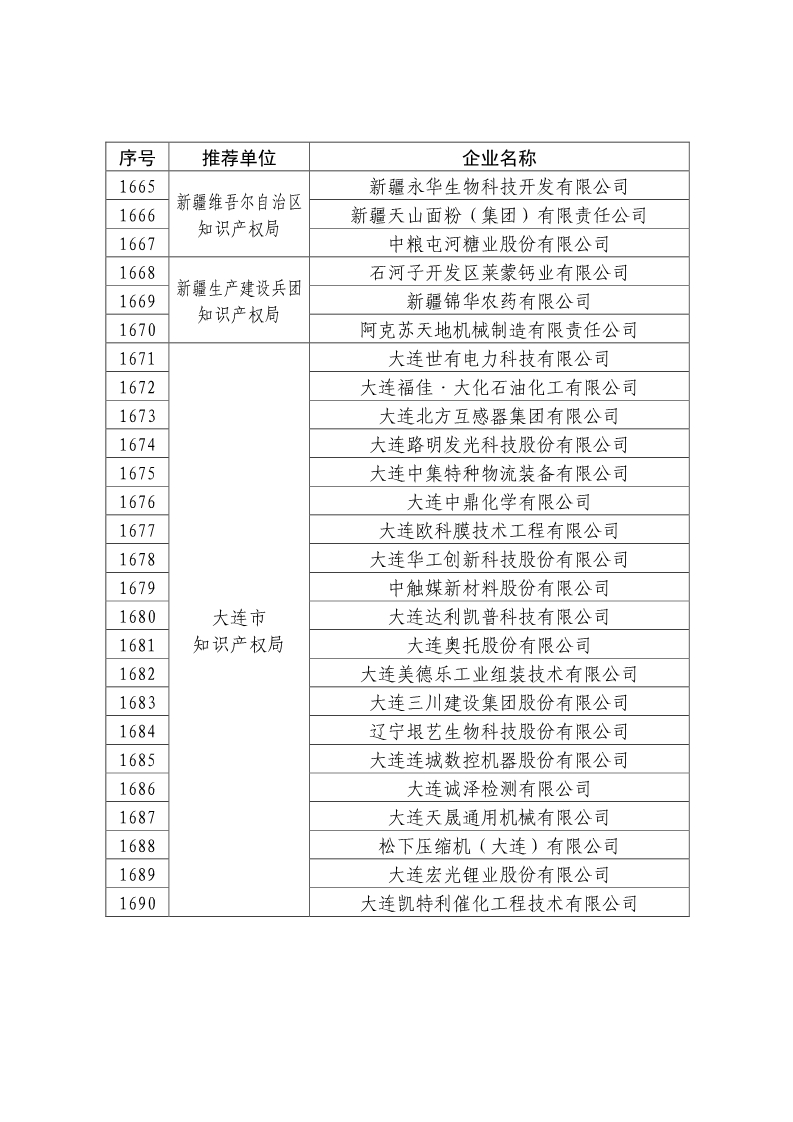 剛剛！國知局公布2019年度國家知識產(chǎn)權(quán)優(yōu)勢示范企業(yè)評審和復(fù)驗結(jié)果