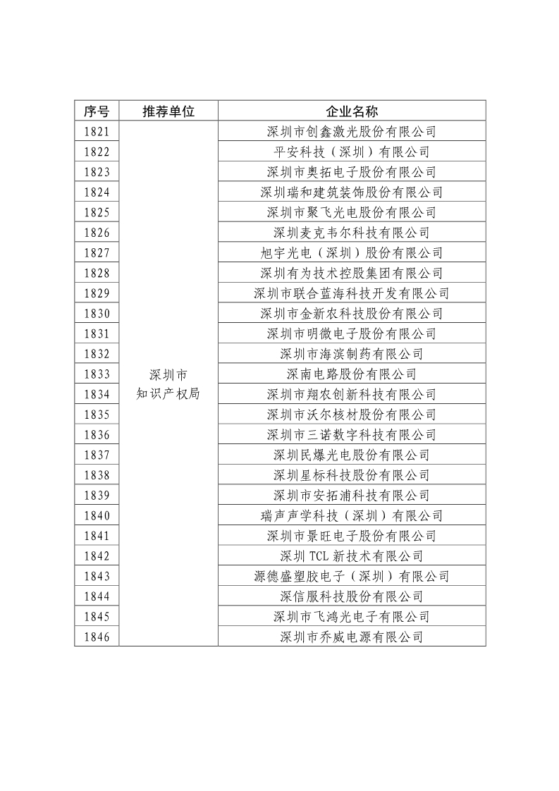 剛剛！國知局公布2019年度國家知識產(chǎn)權(quán)優(yōu)勢示范企業(yè)評審和復(fù)驗結(jié)果