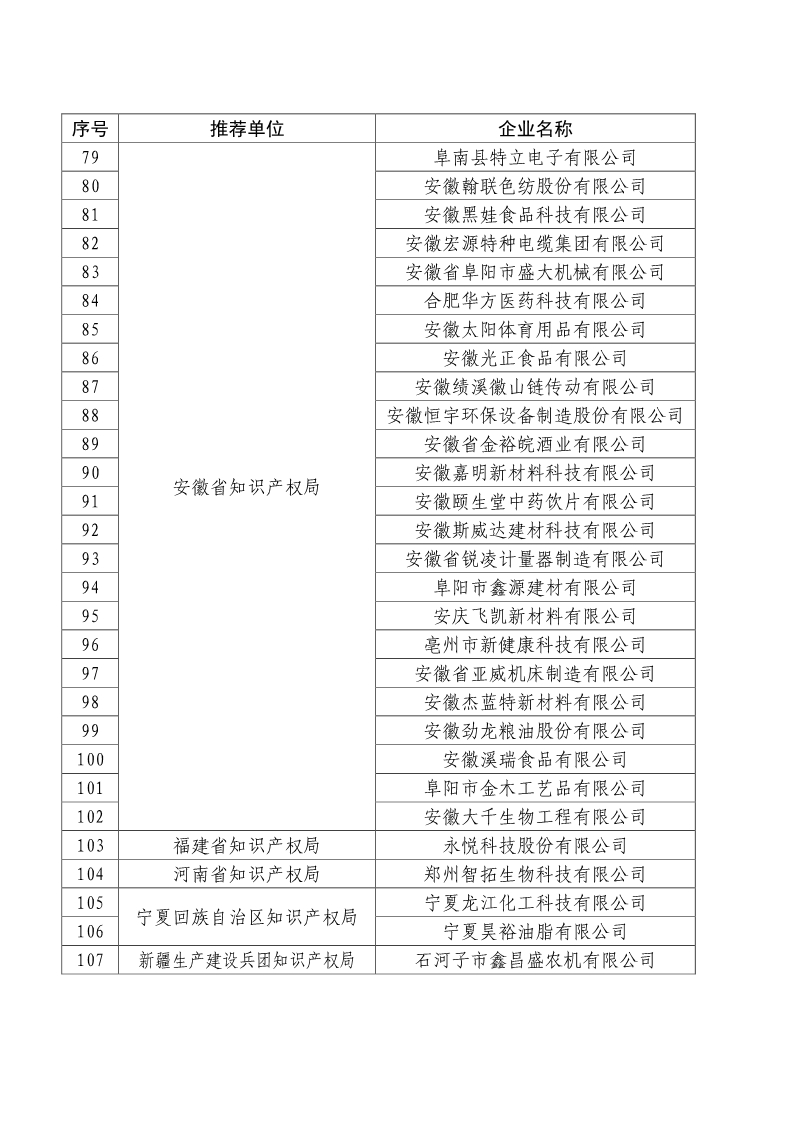 剛剛！國知局公布2019年度國家知識產(chǎn)權(quán)優(yōu)勢示范企業(yè)評審和復(fù)驗結(jié)果