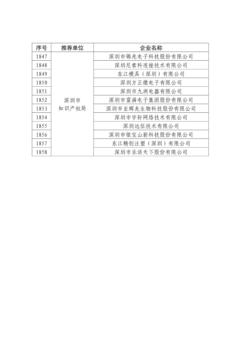 剛剛！國知局公布2019年度國家知識產(chǎn)權(quán)優(yōu)勢示范企業(yè)評審和復(fù)驗結(jié)果