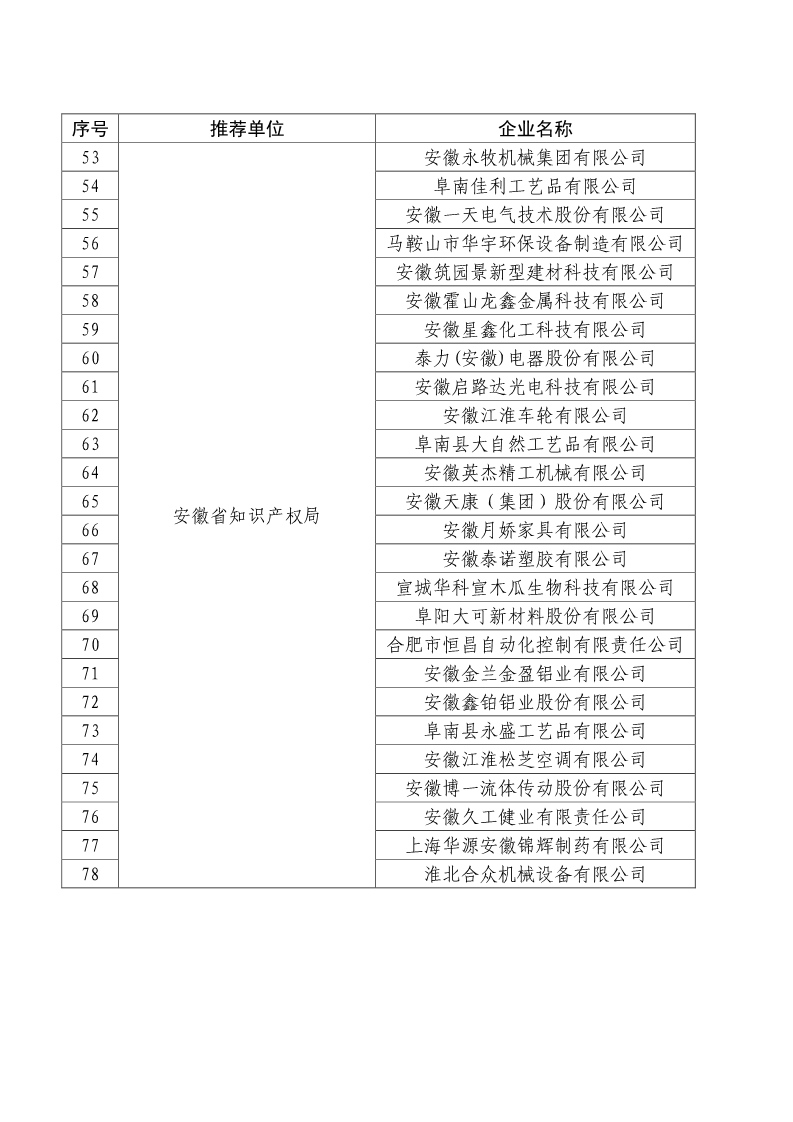 剛剛！國知局公布2019年度國家知識產(chǎn)權(quán)優(yōu)勢示范企業(yè)評審和復(fù)驗結(jié)果