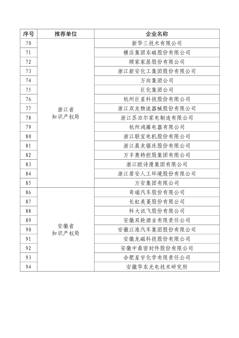 剛剛！國知局公布2019年度國家知識產(chǎn)權(quán)優(yōu)勢示范企業(yè)評審和復(fù)驗結(jié)果