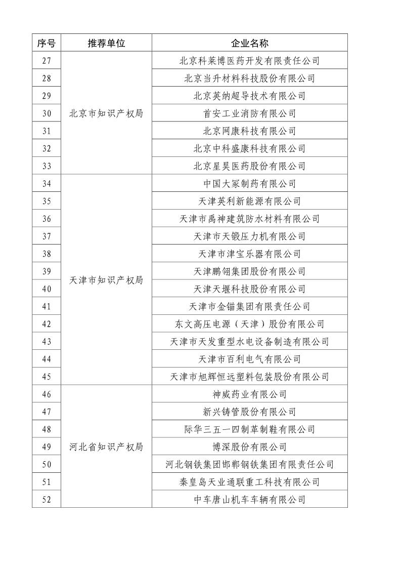 剛剛！國知局公布2019年度國家知識產(chǎn)權(quán)優(yōu)勢示范企業(yè)評審和復(fù)驗(yàn)結(jié)果