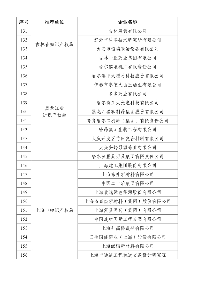 剛剛！國知局公布2019年度國家知識產(chǎn)權(quán)優(yōu)勢示范企業(yè)評審和復(fù)驗(yàn)結(jié)果