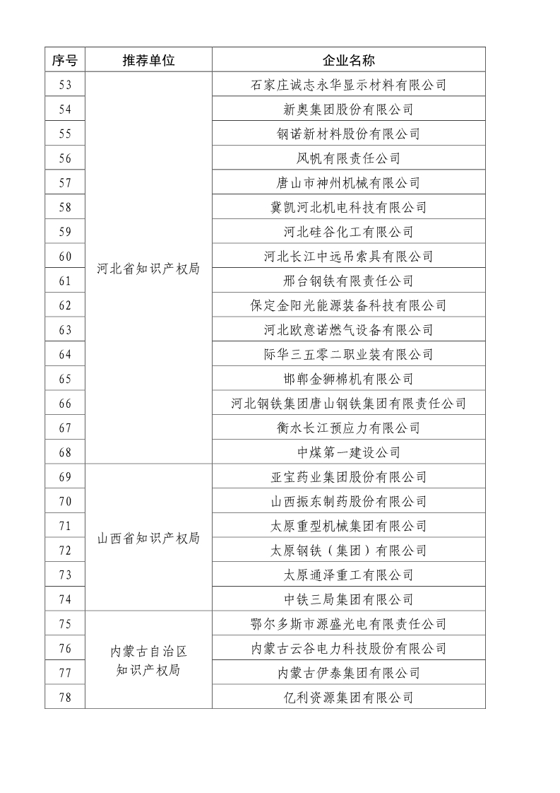 剛剛！國知局公布2019年度國家知識產(chǎn)權(quán)優(yōu)勢示范企業(yè)評審和復(fù)驗結(jié)果