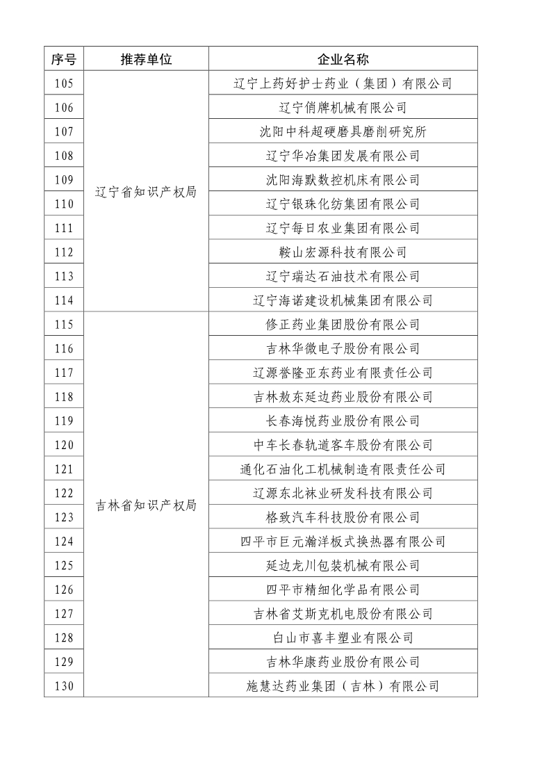 剛剛！國知局公布2019年度國家知識產(chǎn)權(quán)優(yōu)勢示范企業(yè)評審和復(fù)驗(yàn)結(jié)果