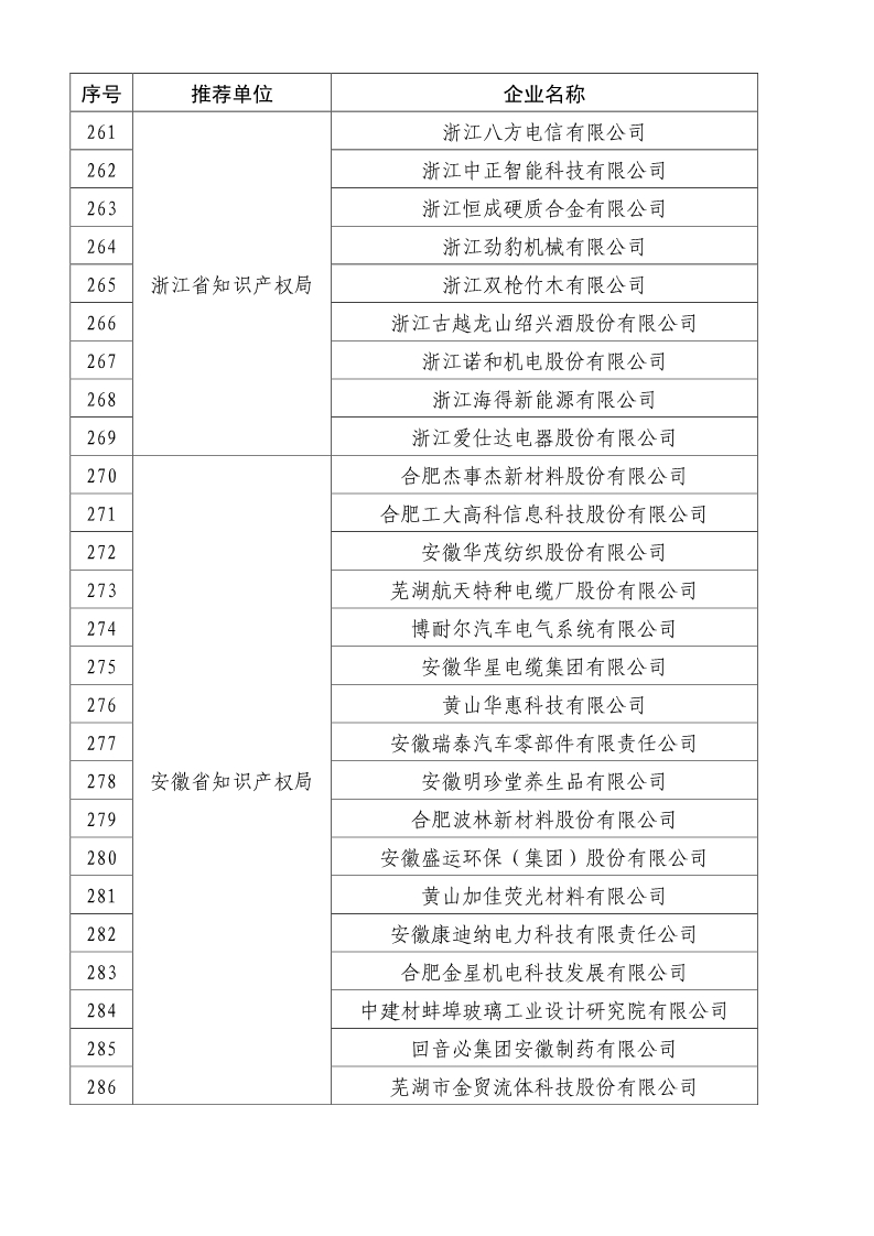 剛剛！國知局公布2019年度國家知識產(chǎn)權(quán)優(yōu)勢示范企業(yè)評審和復(fù)驗(yàn)結(jié)果