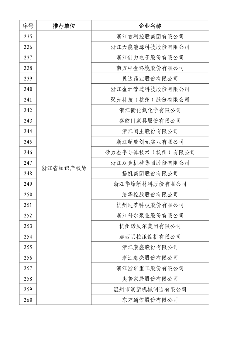 剛剛！國知局公布2019年度國家知識產(chǎn)權(quán)優(yōu)勢示范企業(yè)評審和復(fù)驗結(jié)果