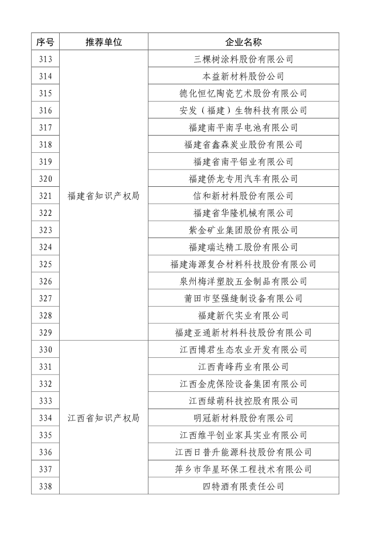 剛剛！國知局公布2019年度國家知識產(chǎn)權(quán)優(yōu)勢示范企業(yè)評審和復(fù)驗(yàn)結(jié)果